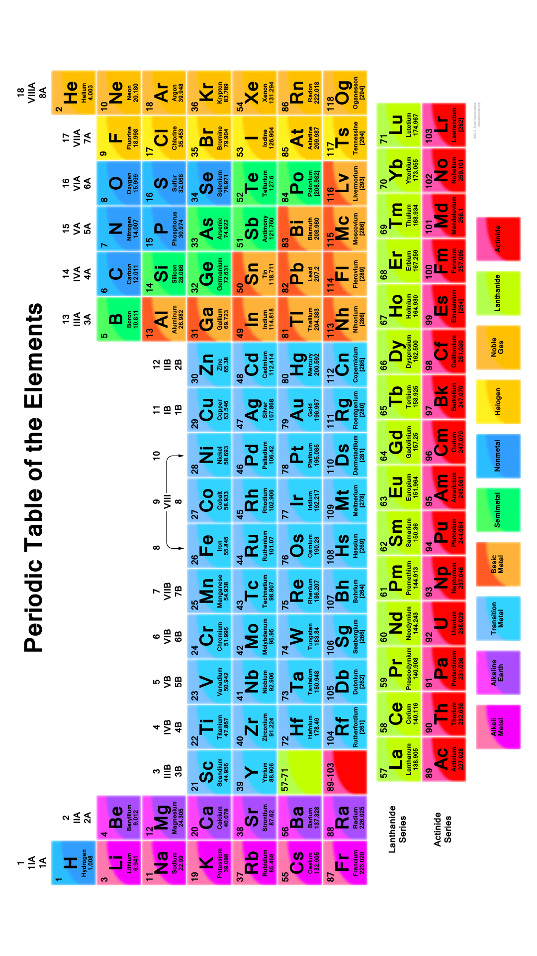 Tabel Periodik