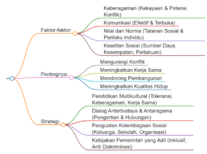 Harmoni Sosial
