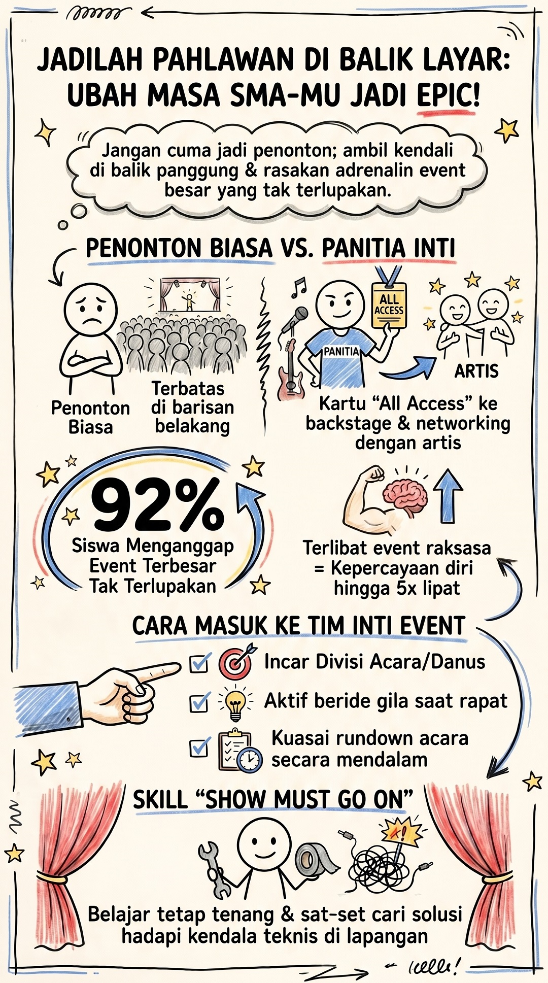 Panitia Pensi OSIS